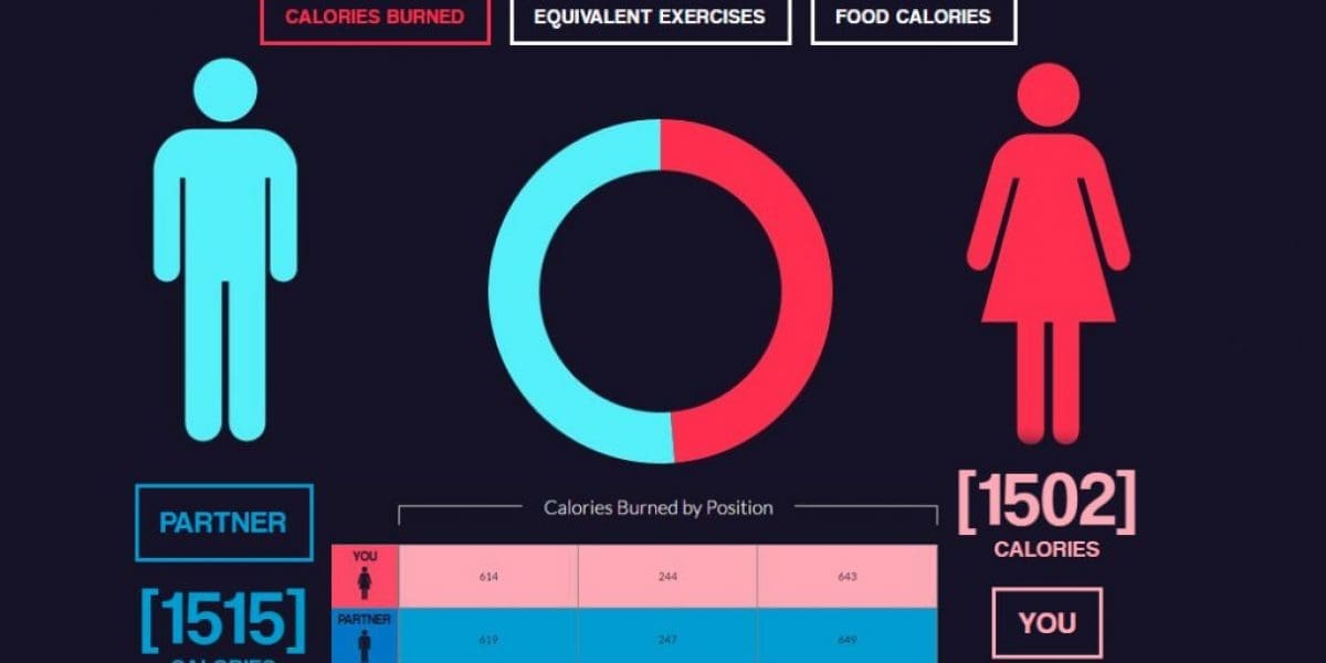 Calories-burned-by-having-sex